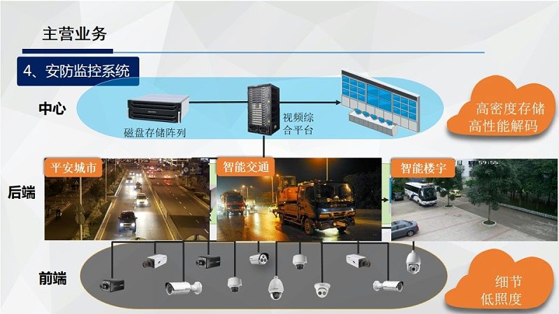 高清夜视，远程监控：如何选择合适的摄像头型号**