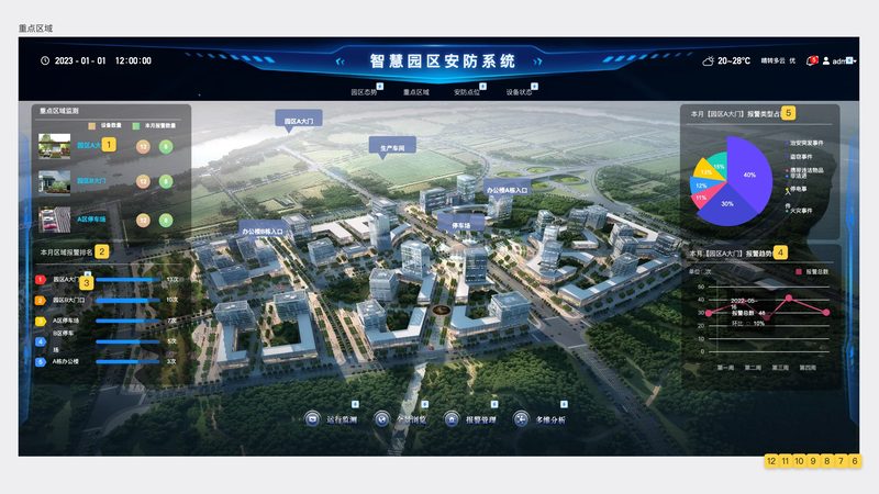 联网防盗报警系统：如何选择合适的直供厂家**