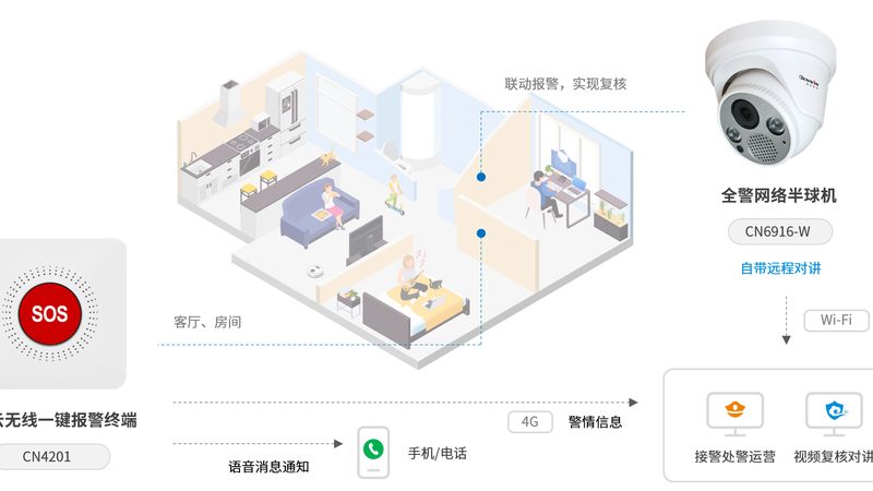 户外防水摄像头，智能追踪功能揭秘**